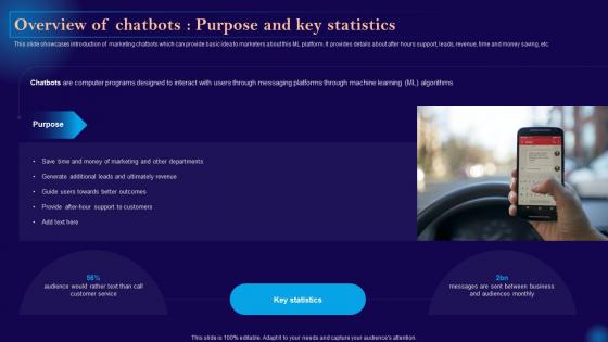 Leveraging Artificial Intelligence Overview Of Chatbots Purpose And Key Statistics AI SS V