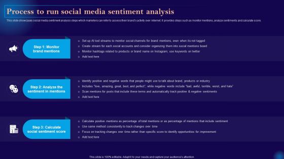 Leveraging Artificial Intelligence Process To Run Social Media Sentiment Analysis AI SS V