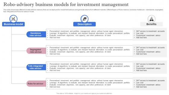 Leveraging Artificial Intelligence Robo Advisory Business Models For Investment AI SS V