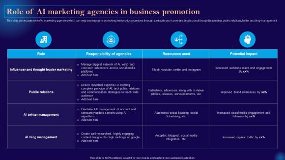 Leveraging Artificial Intelligence Role Of Ai Marketing Agencies In Business Promotion AI SS V