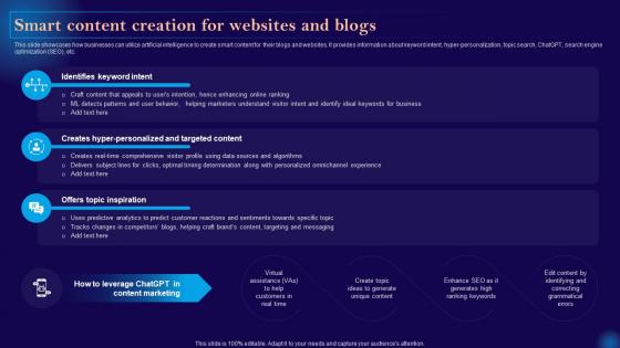 Leveraging Artificial Intelligence Smart Content Creation For Websites And Blogs AI SS V
