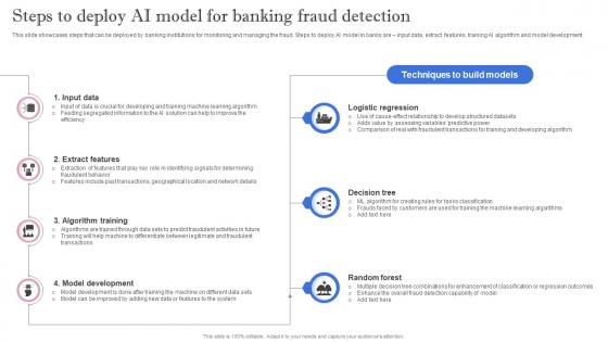 Leveraging Artificial Intelligence Steps To Deploy AI Model For Banking Fraud Detection AI SS V
