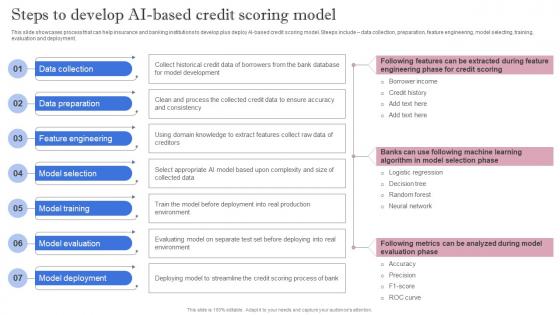 Leveraging Artificial Intelligence Steps To Develop AI Based Credit Scoring Model AI SS V