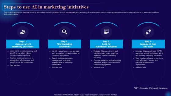 Leveraging Artificial Intelligence Steps To Use Ai In Marketing Initiatives AI SS V