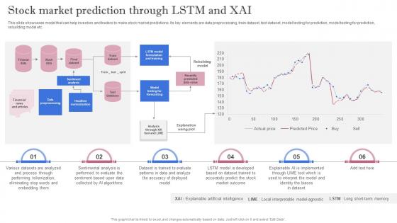 Leveraging Artificial Intelligence Stock Market Prediction Through LSTM And XAI AI SS V