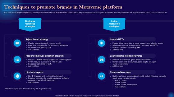 Leveraging Artificial Intelligence Techniques To Promote Brands In Metaverse Platform AI SS V