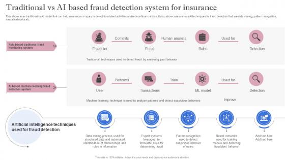 Leveraging Artificial Intelligence Traditional Vs AI Based Fraud Detection System AI SS V