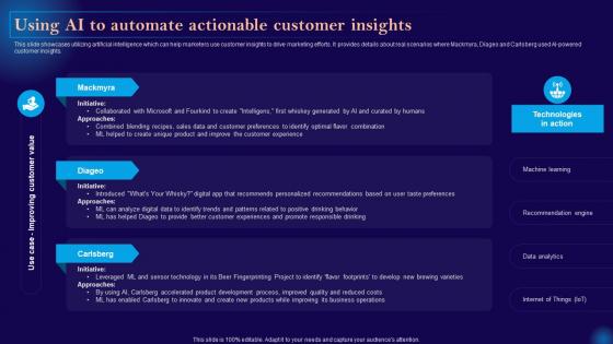 Leveraging Artificial Intelligence Using Ai To Automate Actionable Customer Insights AI SS V