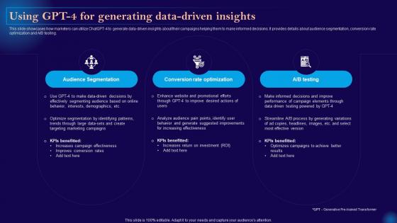 Leveraging Artificial Intelligence Using Gpt 4 For Generating Data Driven Insights AI SS V