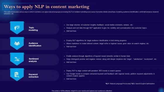 Leveraging Artificial Intelligence Ways To Apply Nlp In Content Marketing AI SS V