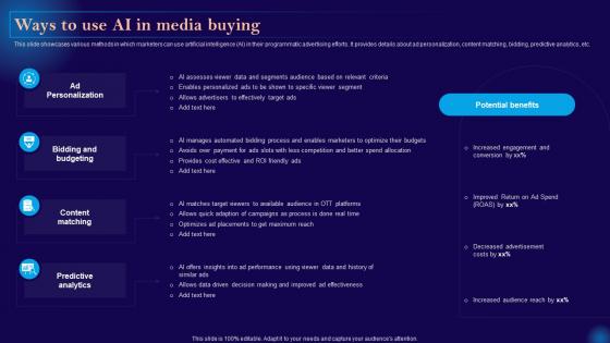 Leveraging Artificial Intelligence Ways To Use Ai In Media Buying AI SS V