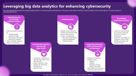 Leveraging Big Data Analytics For Enhancing Cybersecurity
