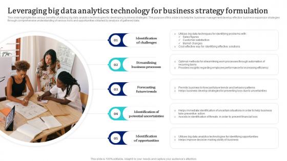 Leveraging Big Data Analytics Technology For Business Strategy Formulation