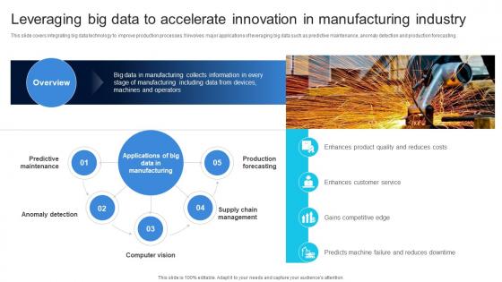 Leveraging Big Data To Accelerate Innovation Ensuring Quality Products By Leveraging DT SS V