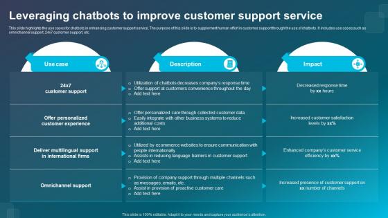 Leveraging Chatbots To Improve Customer Support Service