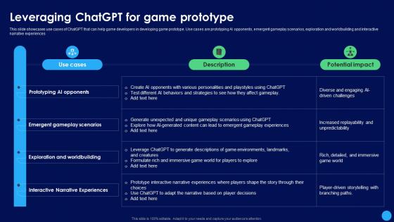 Leveraging ChatGPT For Game ChatGPT In Gaming Industry Revamping ChatGPT SS
