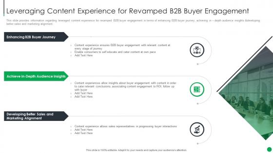 Leveraging Content Experience For Engagement B2b Sales Management Playbook