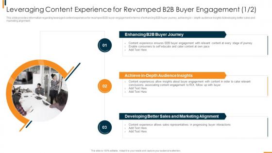 Leveraging Content Experience For Revamped B2b Buyer B2b Sales Methodology Playbook