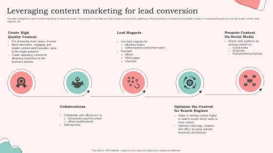 Leveraging Content Marketing For Lead Conversion