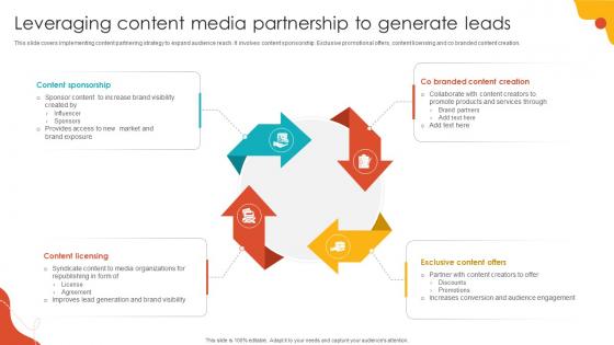 Leveraging Content Media Partnership To Generate Leads