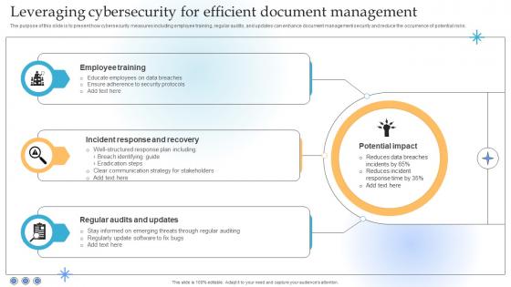 Leveraging Cybersecurity For Efficient Document Management