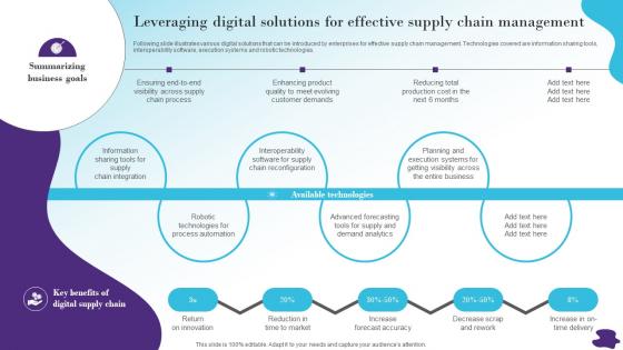 Leveraging Digital Solutions For Modernizing And Making Efficient And Customer Oriented Strategy SS V