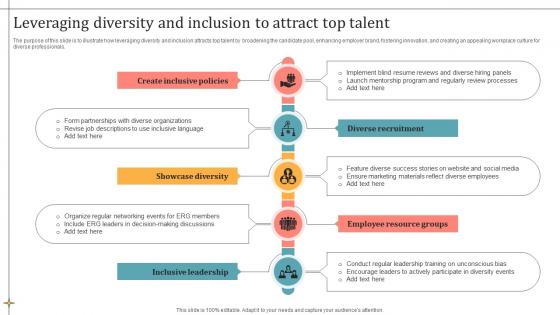 Leveraging Diversity And Inclusion To Attract Top Talent