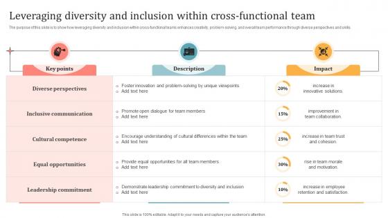 Leveraging Diversity And Inclusion Within Cross Functional Team