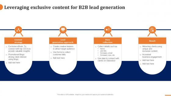 Leveraging Exclusive Content For B2b Lead Generation How To Build A Winning B2b Sales Plan