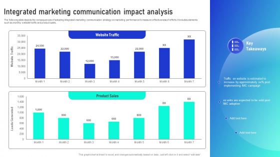 Leveraging Integrated Marketing Communication Integrated Marketing Communication MKT SS V