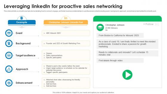 Leveraging Linkedin For Proactive Effective Sales Networking Strategy To Boost Revenue SA SS