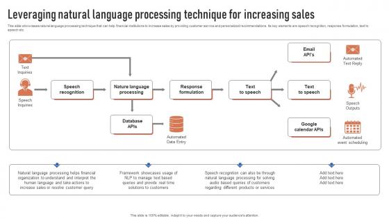 Leveraging Natural Language Processing Technique Finance Automation Through AI And Machine AI SS V
