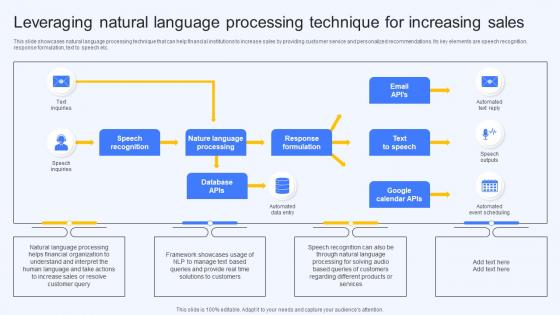 Leveraging Natural Language Processing Technique For Increasing Sales Ai Finance Use Cases AI SS V