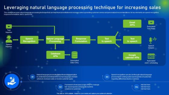 Leveraging Natural Language Processing Technique How AI Is Revolutionizing Finance Industry AI SS