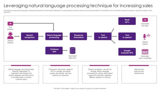 Leveraging Natural Language The Future Of Finance Is Here AI Driven AI SS V