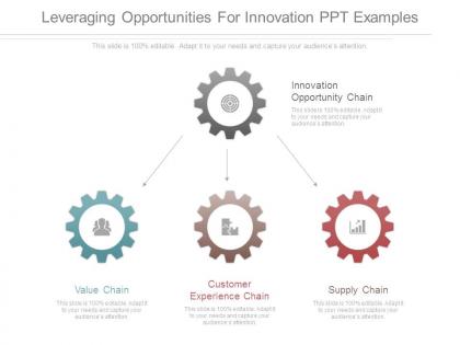 Leveraging opportunities for innovation ppt examples