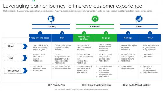 Leveraging Partner Journey To Improve Customer Experience