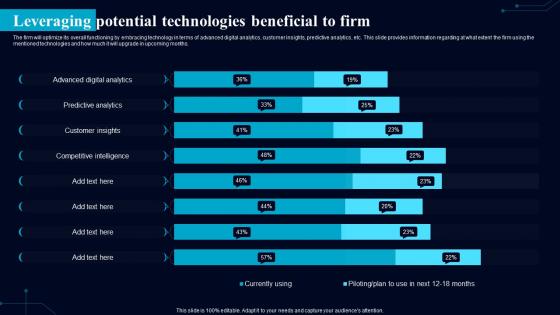 Leverage Digital Technologies PowerPoint Presentation and Slides ...