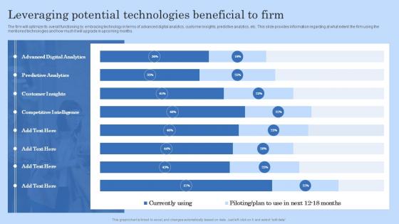 Leveraging Potential Technologies Beneficial To Firm Digital Workplace Checklist