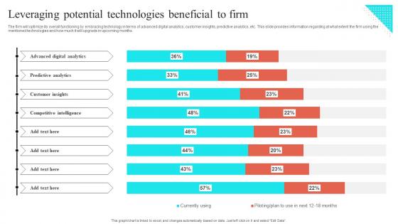 Leveraging Potential Technologies Beneficial To Firm Virtual Sales Enablement Checklist