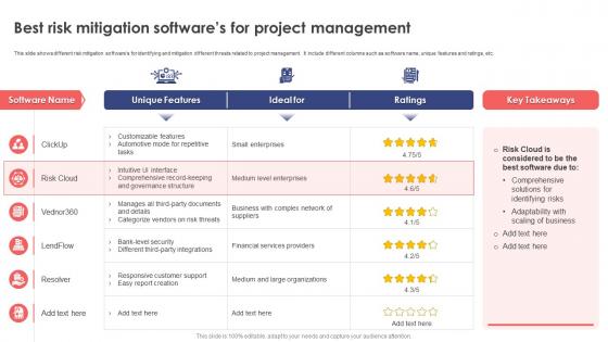 Leveraging Risk Management Process Best Risk Mitigation Softwares For Project Management PM SS