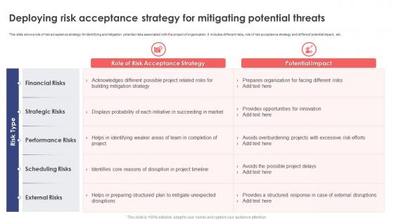 Leveraging Risk Management Process Deploying Risk Acceptance Strategy For Mitigating PM SS