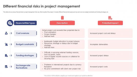 Leveraging Risk Management Process Different Financial Risks In Project Management PM SS