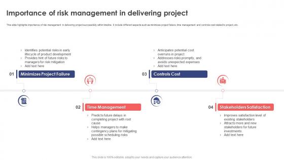 Leveraging Risk Management Process Importance Of Risk Management In Delivering Project PM SS