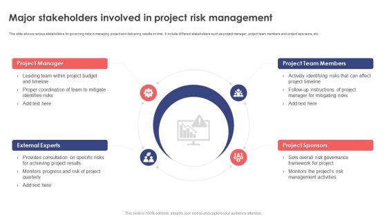 Leveraging Risk Management Process Major Stakeholders Involved In Project Risk Management PM SS