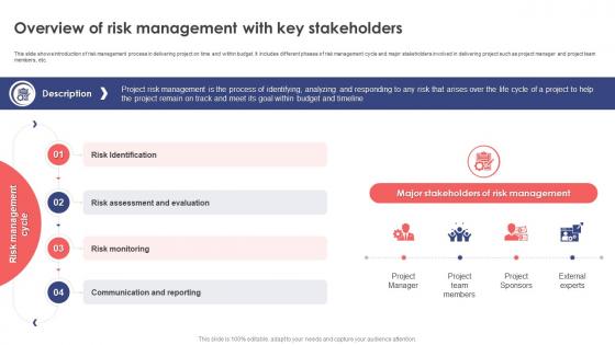 Leveraging Risk Management Process Overview Of Risk Management With Key Stakeholders PM SS