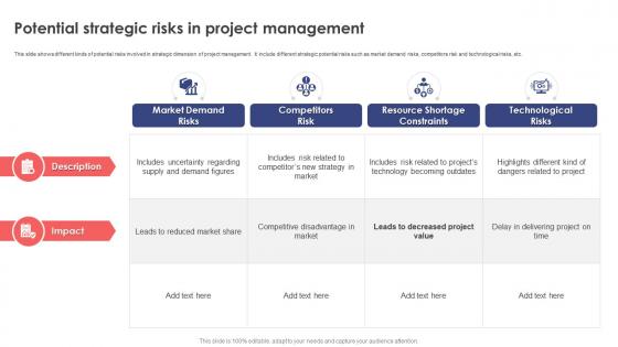 Leveraging Risk Management Process Potential Strategic Risks In Project Management PM SS