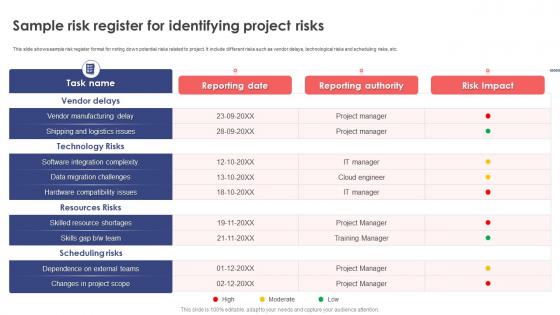 Leveraging Risk Management Process Sample Risk Register For Identifying Project Risks PM SS