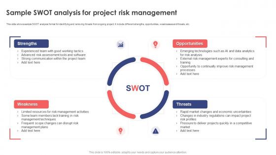 Leveraging Risk Management Process Sample SWOT Analysis For Project Risk Management PM SS