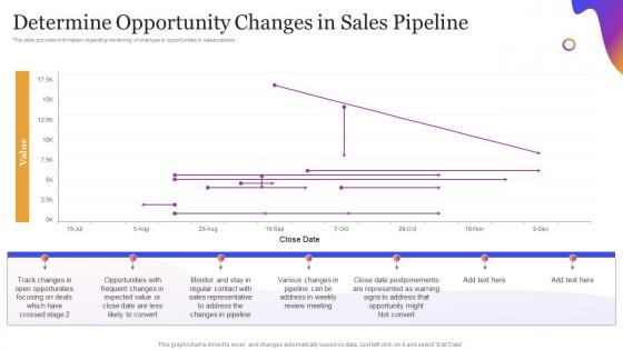 Leveraging Sales Pipeline To Improve Customer Determine Opportunity Changes In Sales